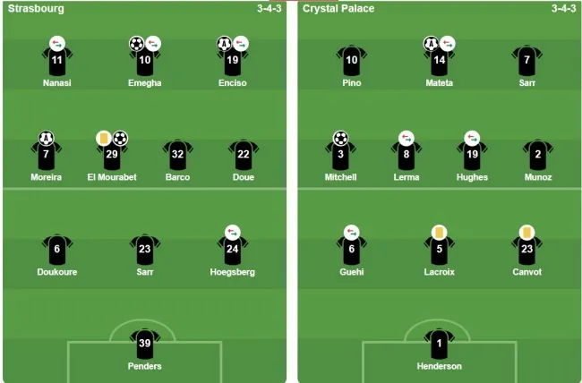 Đội hình xuất phát hai đội